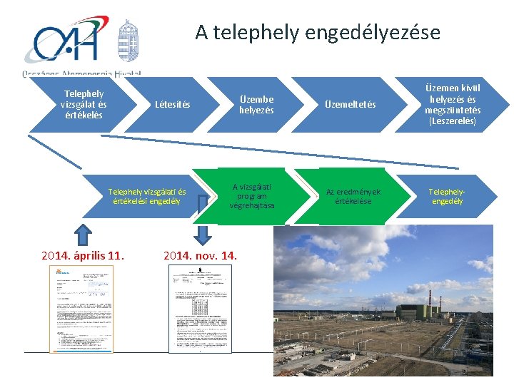 A telephely engedélyezése Telephely vizsgálat és értékelés Létesítés Telephely vizsgálati és értékelési engedély 2014.