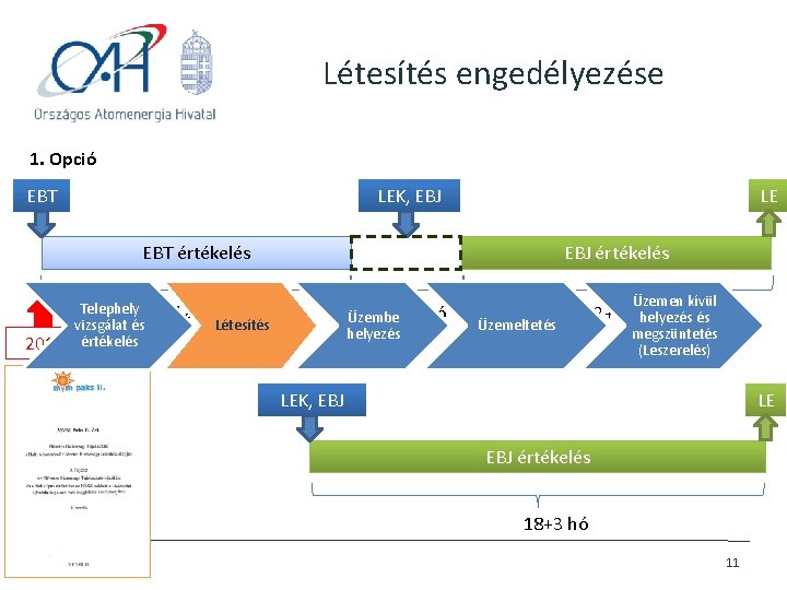 Létesítés engedélyezése 1. Opció LEK, EBJ EBT LE EBT értékelés Telephely vizsgálat és értékelés