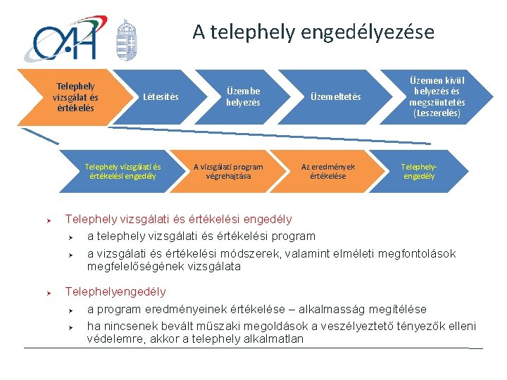 A telephely engedélyezése Telephely vizsgálat és értékelés Létesítés Telephely vizsgálati és értékelési engedély Ø