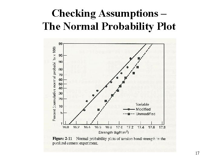 Checking Assumptions – The Normal Probability Plot 17 