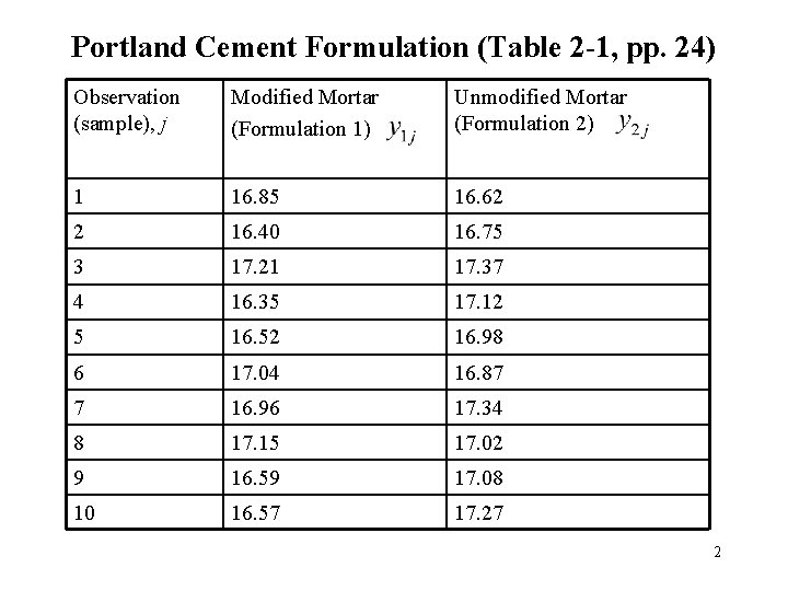Portland Cement Formulation (Table 2 -1, pp. 24) Observation (sample), j Modified Mortar (Formulation