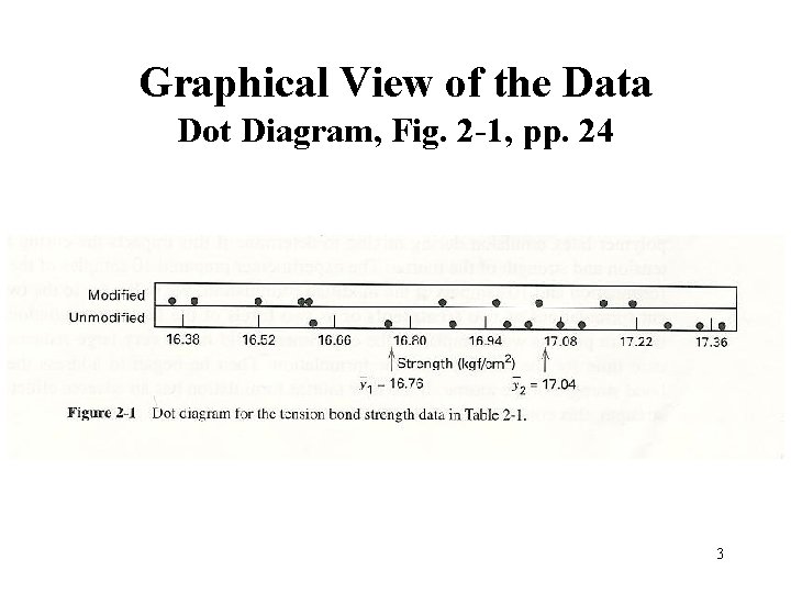 Graphical View of the Data Dot Diagram, Fig. 2 -1, pp. 24 3 