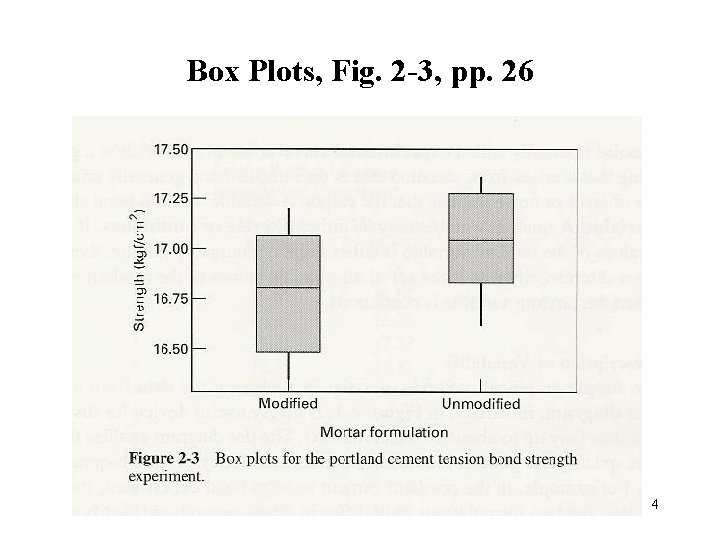 Box Plots, Fig. 2 -3, pp. 26 4 