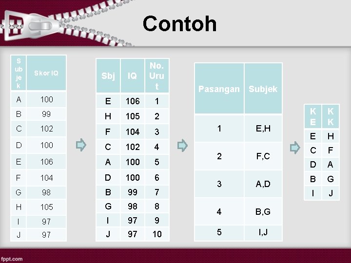 Contoh S ub je k Skor IQ A 100 E 106 1 B 99