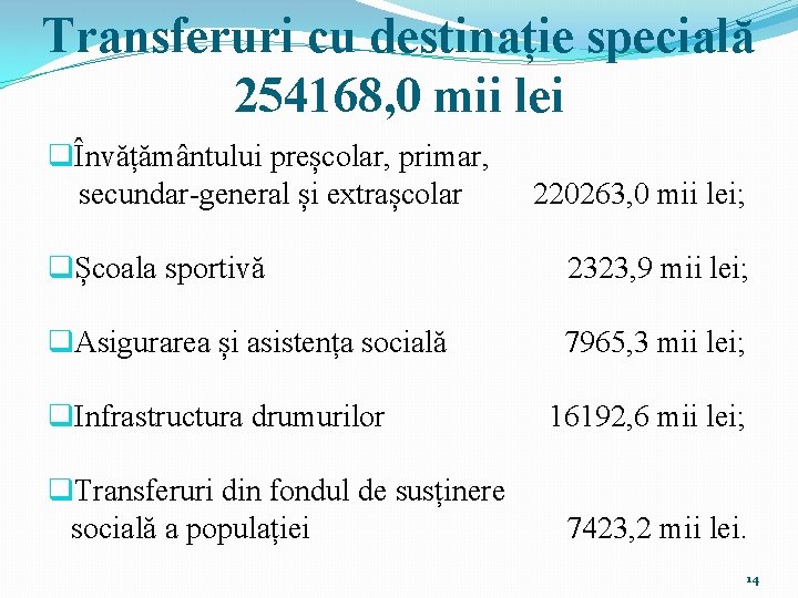 Transferuri cu destinație specială 254168, 0 mii lei qÎnvățământului preșcolar, primar, secundar-general și extrașcolar