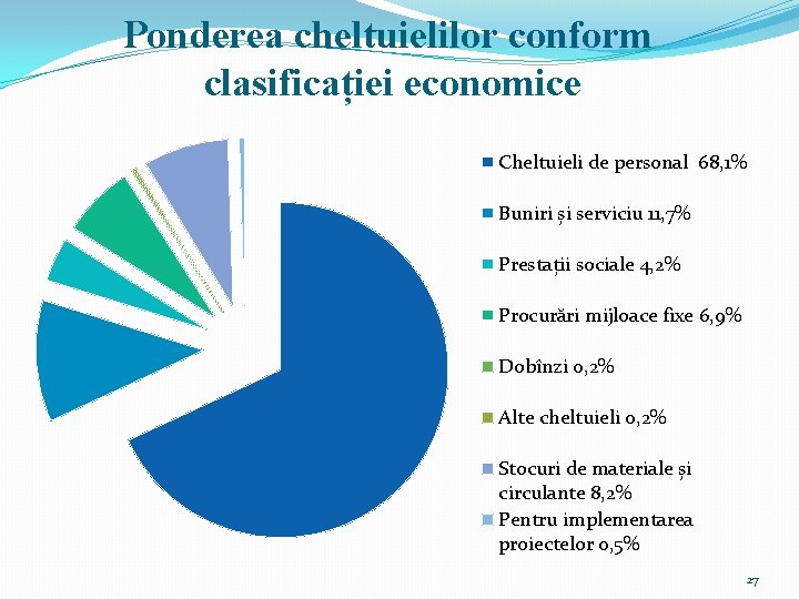 Ponderea cheltuielilor conform clasificației economice Cheltuieli de personal 68, 1% Buniri și serviciu 11,