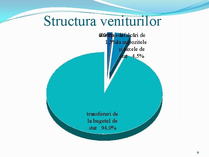 Structura veniturilor alte 0. 00% taxedefalcări si de 1, 5%la impozitele şi taxele de