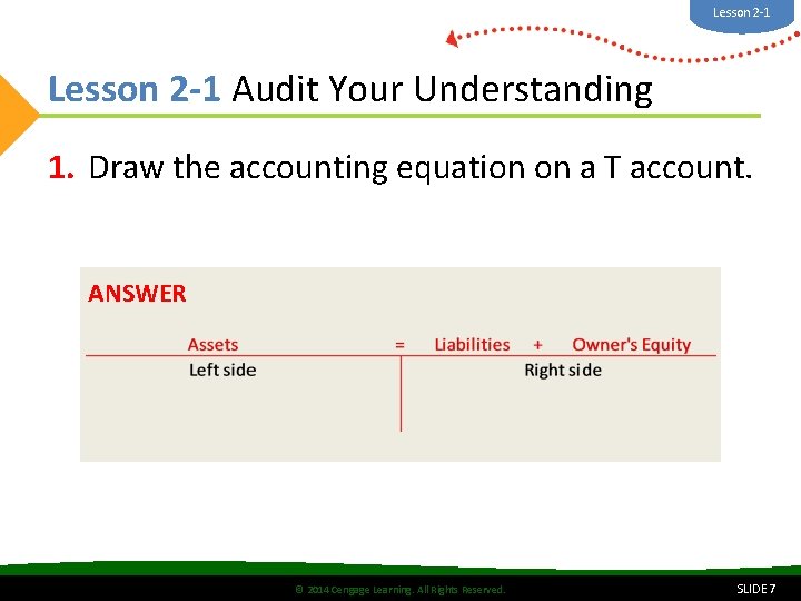 Lesson 2 -1 Audit Your Understanding 1. Draw the accounting equation on a T