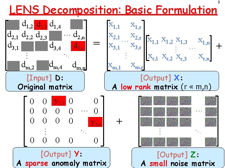 LENS Decomposition: Basic Formulation dm, 4 … … dm, 2 … = dm, n