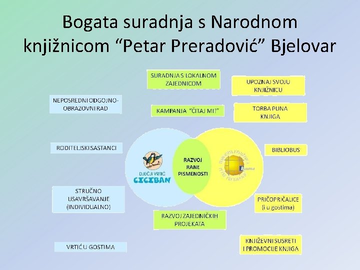 Bogata suradnja s Narodnom knjižnicom “Petar Preradović” Bjelovar 