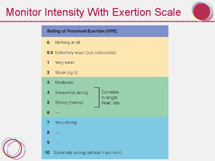 Monitor Intensity With Exertion Scale 