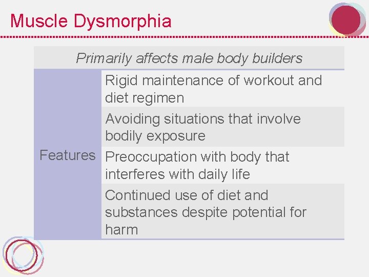Muscle Dysmorphia Primarily affects male body builders Rigid maintenance of workout and diet regimen