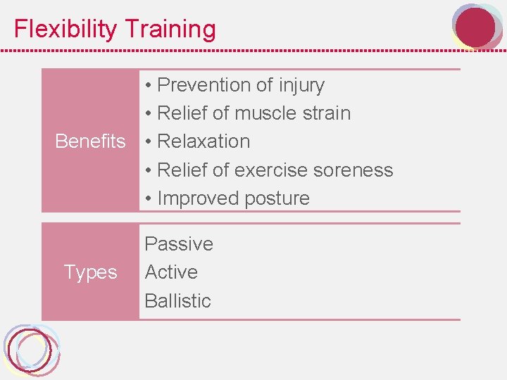 Flexibility Training • Prevention of injury • Relief of muscle strain Benefits • Relaxation