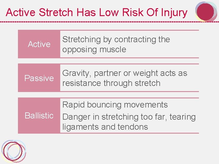 Active Stretch Has Low Risk Of Injury Active Stretching by contracting the opposing muscle
