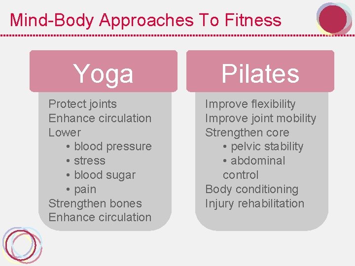 Mind-Body Approaches To Fitness Yoga Pilates Protect joints Enhance circulation Lower • blood pressure
