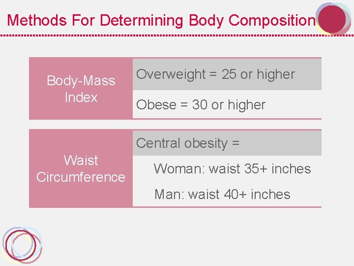 Methods For Determining Body Composition Body-Mass Index Overweight = 25 or higher Obese =