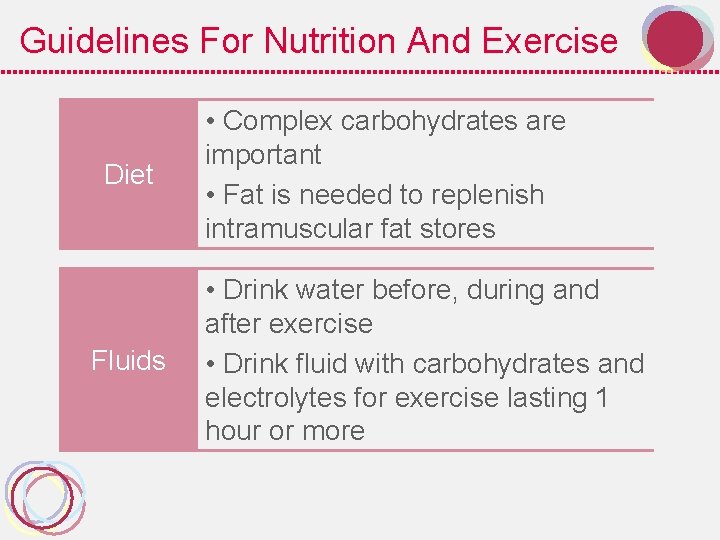 Guidelines For Nutrition And Exercise Diet Fluids • Complex carbohydrates are important • Fat