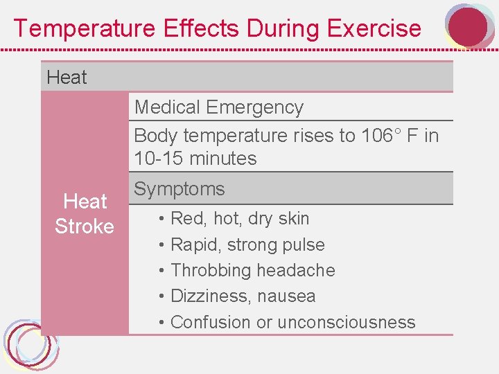 Temperature Effects During Exercise Heat Medical Emergency Body temperature rises to 106° F in