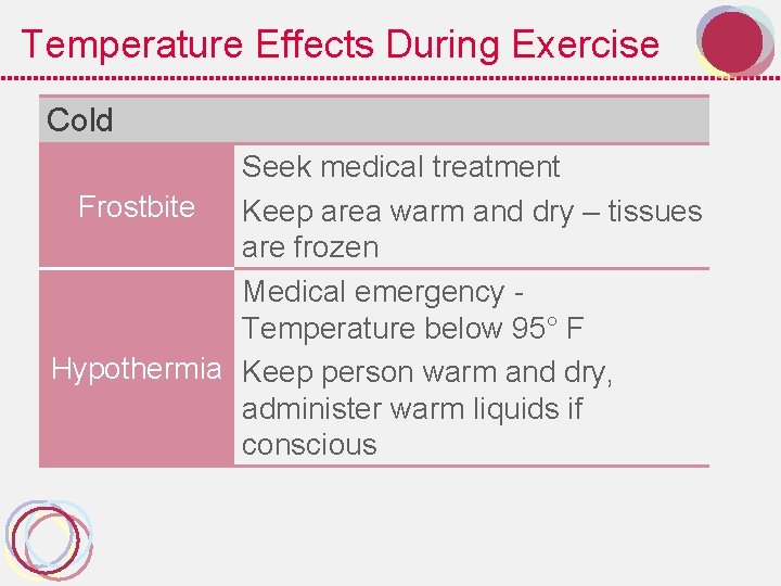 Temperature Effects During Exercise Cold Seek medical treatment Frostbite Keep area warm and dry