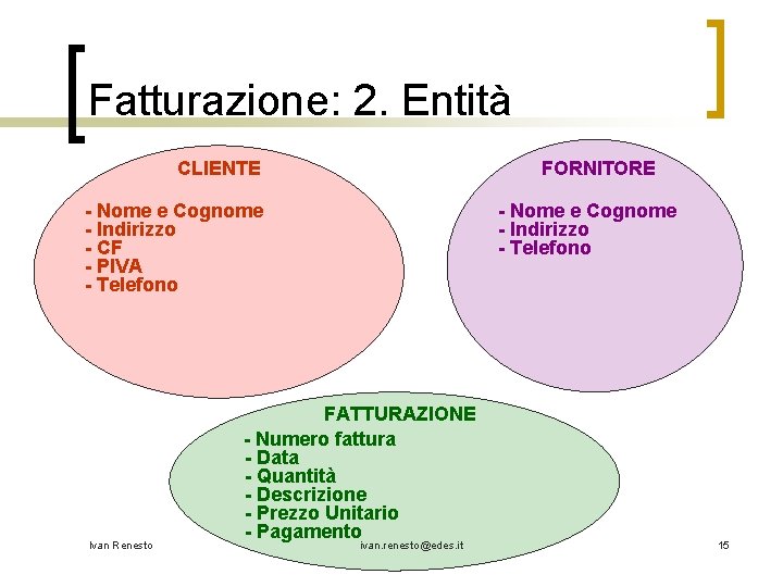 Fatturazione: 2. Entità CLIENTE FORNITORE - Nome e Cognome - Indirizzo - CF -