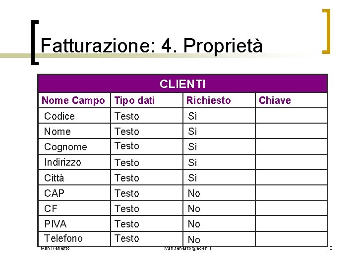 Fatturazione: 4. Proprietà CLIENTI Nome Campo Tipo dati Richiesto Codice Testo Sì Nome Sì