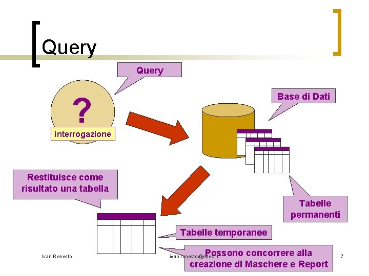 Query Base di Dati ? interrogazione Restituisce come risultato una tabella Tabelle permanenti Tabelle