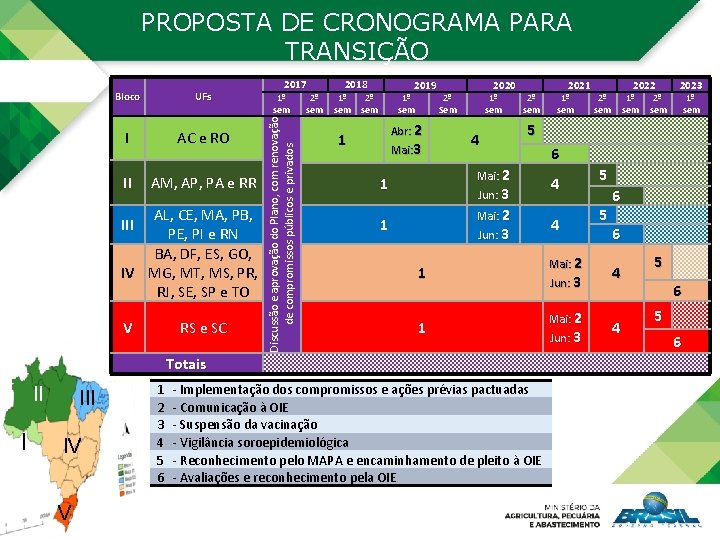 PROPOSTA DE CRONOGRAMA PARA TRANSIÇÃO UFs I AC e RO II AM, AP, PA