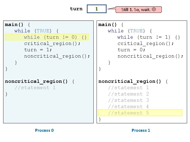 turn 1 Still 1. So, wait. main() { while (TRUE) { while (turn !=