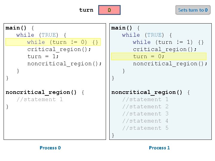 turn 0 Sets turn to 0 main() { while (TRUE) { while (turn !=