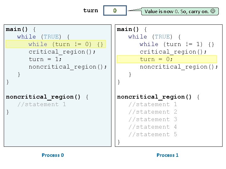 turn 0 Value is now 0. So, carry on. main() { while (TRUE) {