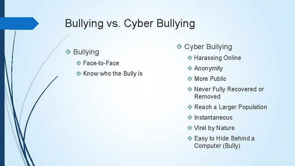 Bullying vs. Cyber Bullying Face-to-Face Know who the Bully is Cyber Bullying Harassing Online