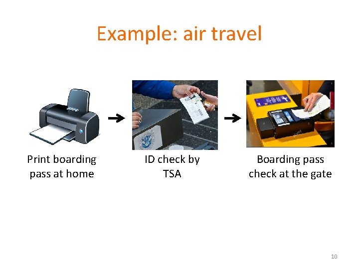 Example: air travel Print boarding pass at home ID check by TSA Boarding pass