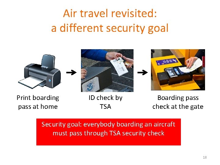 Air travel revisited: a different security goal Print boarding pass at home ID check