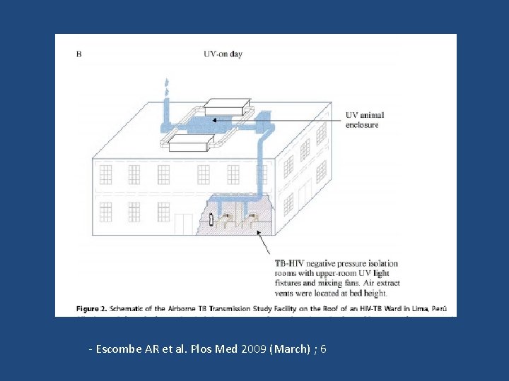 - Escombe AR et al. Plos Med 2009 (March) ; 6 