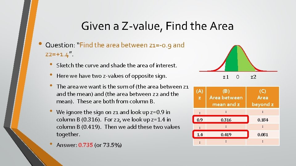 Given a Z-value, Find the Area • Question: “Find the area between z 1=-0.