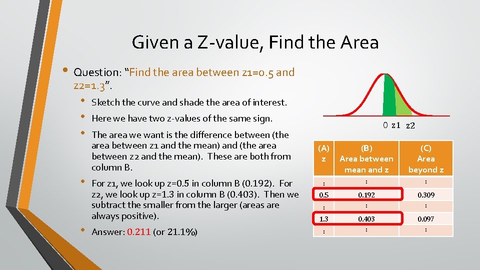 Given a Z-value, Find the Area • Question: “Find the area between z 1=0.