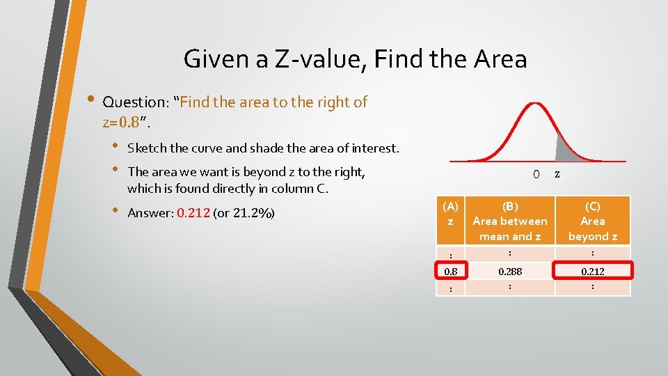Given a Z-value, Find the Area • Question: “Find the area to the right