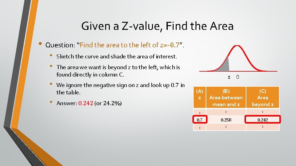 Given a Z-value, Find the Area • Question: “Find the area to the left