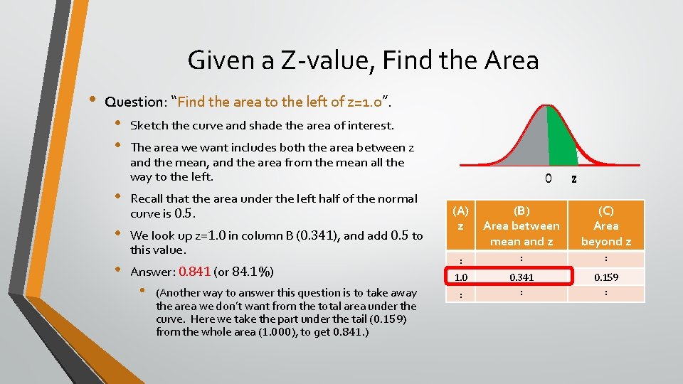 Given a Z-value, Find the Area • Question: “Find the area to the left