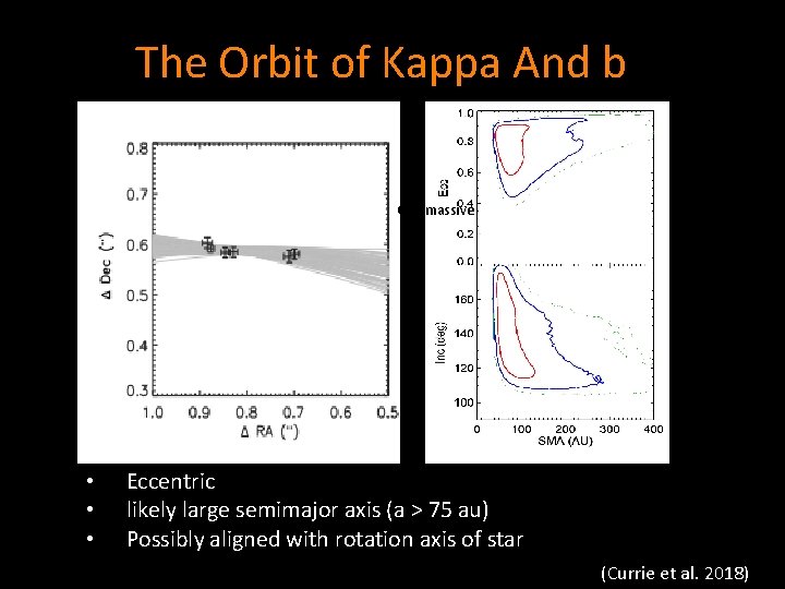 The Orbit of Kappa And b Old/massive • • • Eccentric likely large semimajor