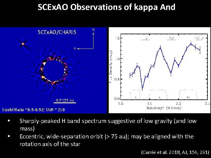 SCEx. AO Observations of kappa And SCEx. AO/CHARIS Strehl Ratio ~0. 9 -0. 92;