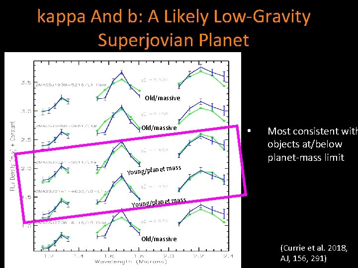 kappa And b: A Likely Low-Gravity Superjovian Planet Old/massive t mass • Most consistent