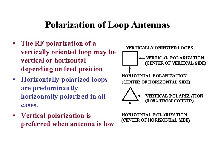 Polarization of Loop Antennas • The RF polarization of a vertically oriented loop may