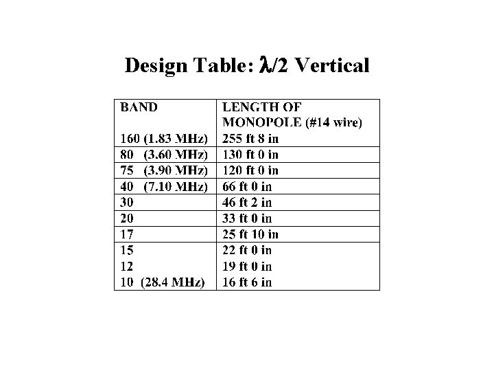 Design Table: /2 Vertical 