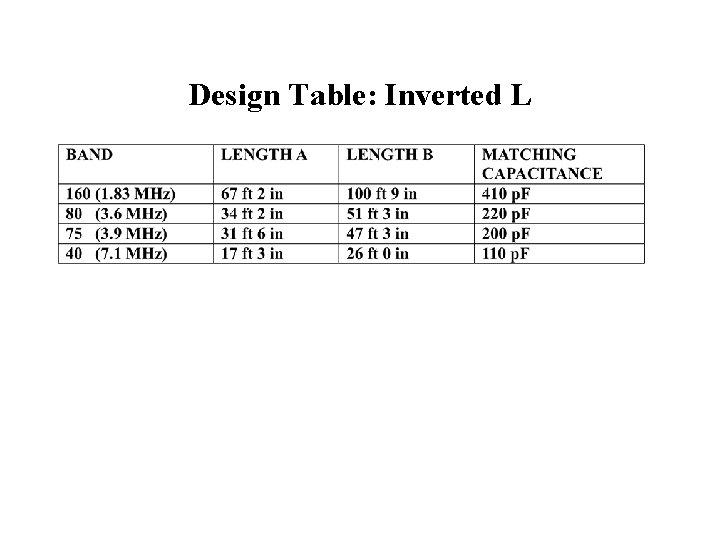 Design Table: Inverted L 