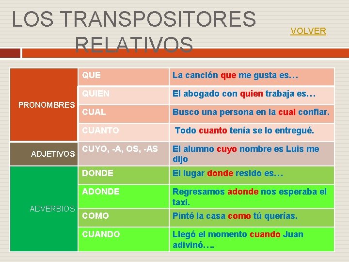 LOS TRANSPOSITORES RELATIVOS PRONOMBRES ADJETIVOS ADVERBIOS VOLVER QUE La canción que me gusta es… LOS TRANSPOSITORES RELATIVOS PRONOMBRES ADJETIVOS ADVERBIOS VOLVER QUE La canción que me gusta es…