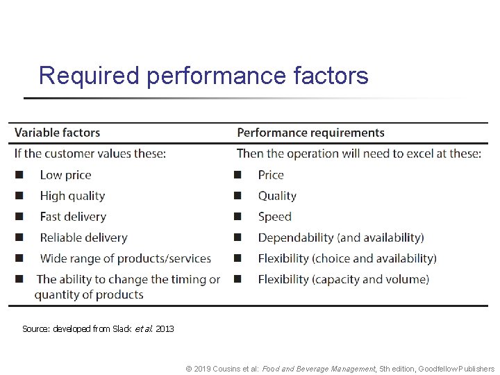 Required performance factors Source: developed from Slack et al. 2013 © 2019 Cousins et