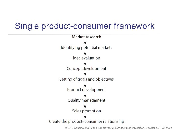 Single product-consumer framework © 2019 Cousins et al: Food and Beverage Management, 5 th