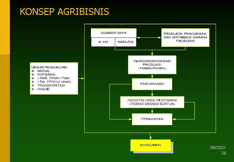 KONSEP AGRIBISNIS 3/8/2021 26 