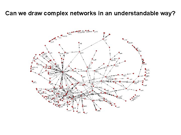 Can we draw complex networks in an understandable way? 